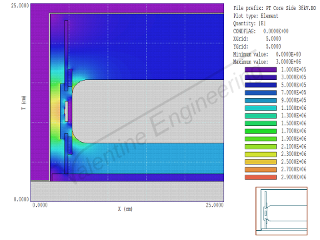 Electric Field Simulation